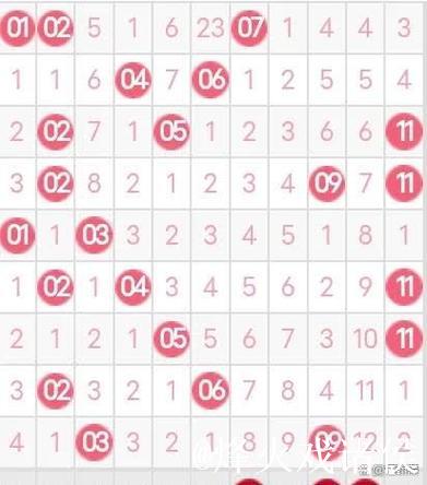 007期阿燕双色球预测：大小比例解析
