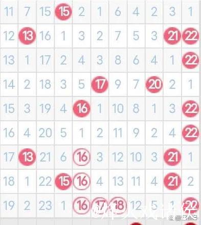 007期阿燕双色球预测：大小比例解析