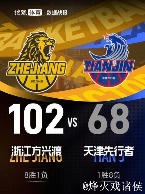 塔克17+8 赵岩昊19分 广厦狂胜天津豪取7连胜