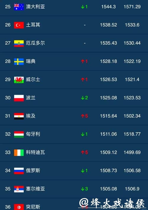 最适合世界杯下注的平台排行榜 最适合世界杯下注的平台排行榜