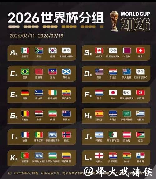 2026世界杯预测：球员表现左右赛果