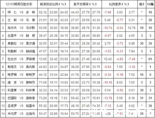 世界杯投注：如何选择最优赔率平台