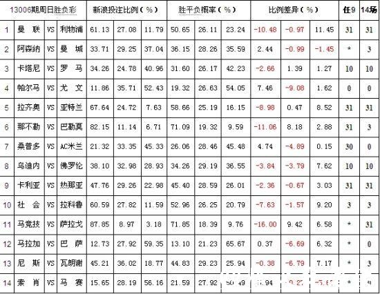 世界杯投注：如何选择最优赔率平台