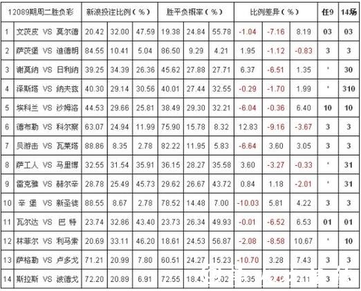 世界杯投注：如何选择最优赔率平台