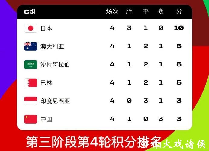 2026世界杯竞猜:亚洲队伍能否创造历史 2026世界杯竞猜:亚洲队伍能否创造历史