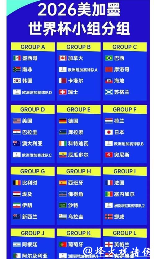 2026世界杯买球：分析热门球队的夺冠概率