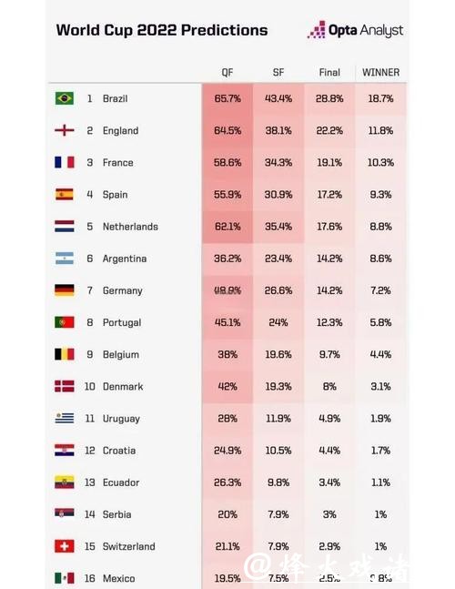 2026世界杯下注：最新赔率变化行业内幕