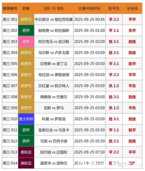 世界杯比分最新动态分析与预测