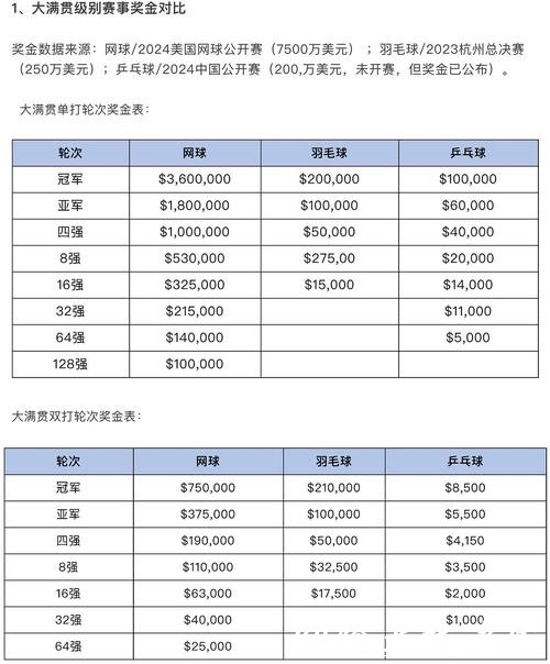 世界杯投注：世界杯年轻新星的投注价值
